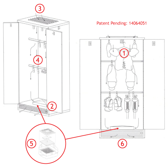 diagram of how the Stor-n-Dri works